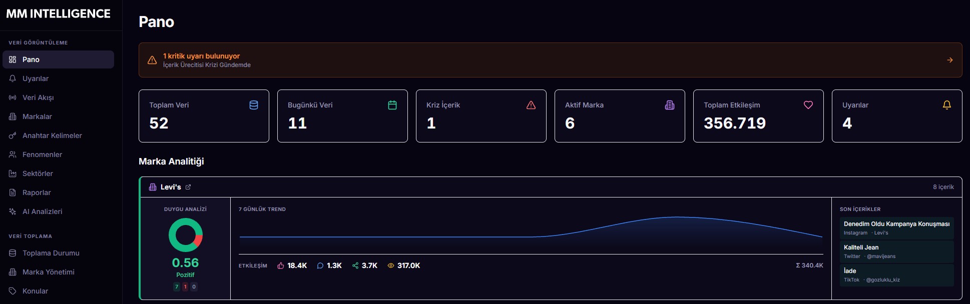 MM Intelligence Panel — Real-time brand analytics dashboard